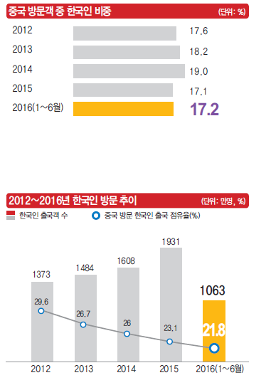 뉴스 사진